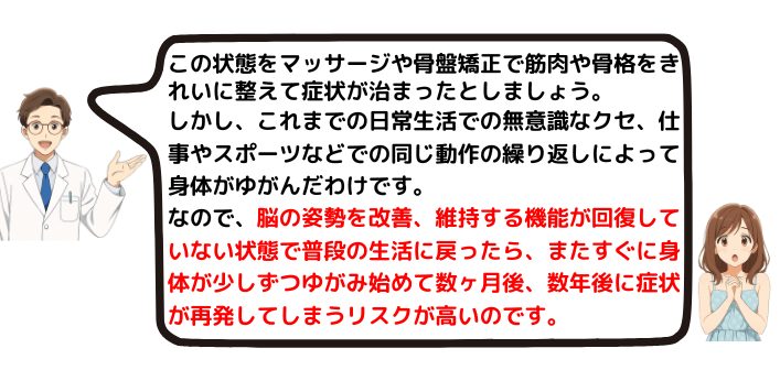 脳、神経の機能が回復しなければ、骨格や筋肉の状態も良くならず、いずれ症状が再発する